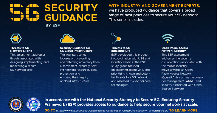 CISA and NSA Issue New Guidance to Strengthen 5G Network Slicing Against Threats info@thehackernews.com (The Hacker News)