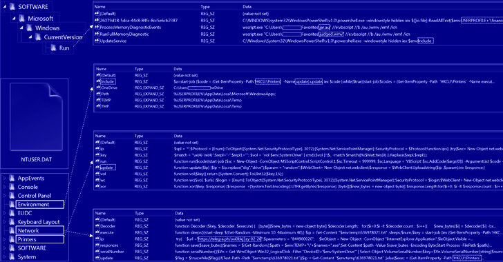 CERT-UA Uncovers Gamaredon’s Rapid Data Exfiltration Tactics Following Initial Compromise info@thehackernews.com (The Hacker News)