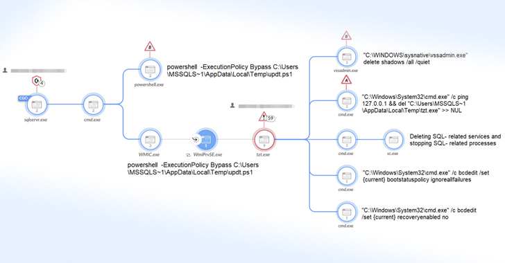 Mallox Ransomware Exploits Weak MS-SQL Servers to Breach Networks info@thehackernews.com (The Hacker News)