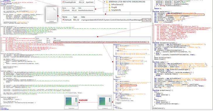 Turla’s New DeliveryCheck Backdoor Breaches Ukrainian Defense Sector info@thehackernews.com (The Hacker News)