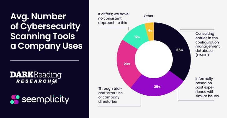 Survey Provides Takeaways for Security Pros to Operationalize their Remediation Life Cycle info@thehackernews.com (The Hacker News)