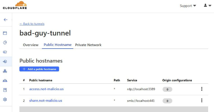 Hackers Abusing Cloudflare Tunnels for Covert Communications info@thehackernews.com (The Hacker News)