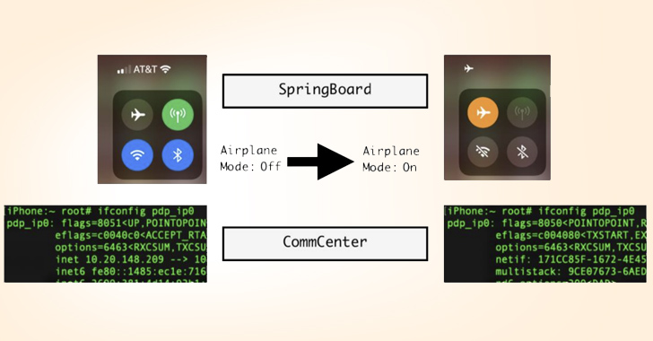 New Apple iOS 16 Exploit Enables Stealthy Cellular Access Under Fake Airplane Mode info@thehackernews.com (The Hacker News)