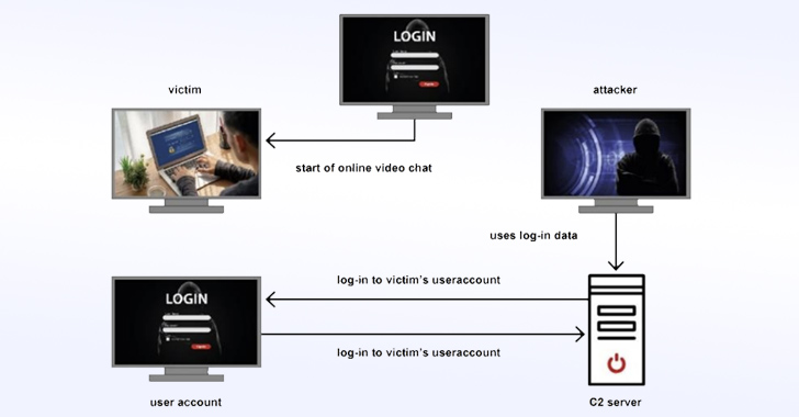 Charming Kitten Targets Iranian Dissidents with Advanced Cyber Attacks info@thehackernews.com (The Hacker News)