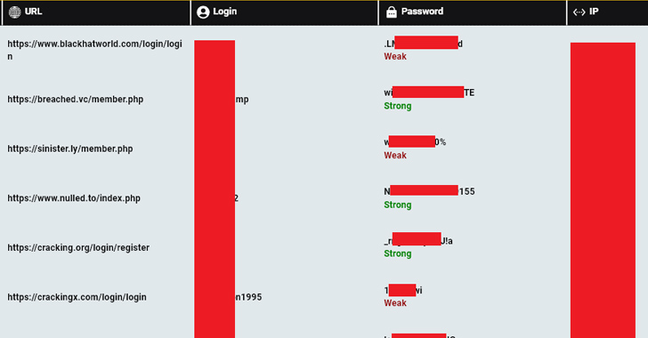 Over 12,000 Computers Compromised by Info Stealers Linked to Users of Cybercrime Forums info@thehackernews.com (The Hacker News)