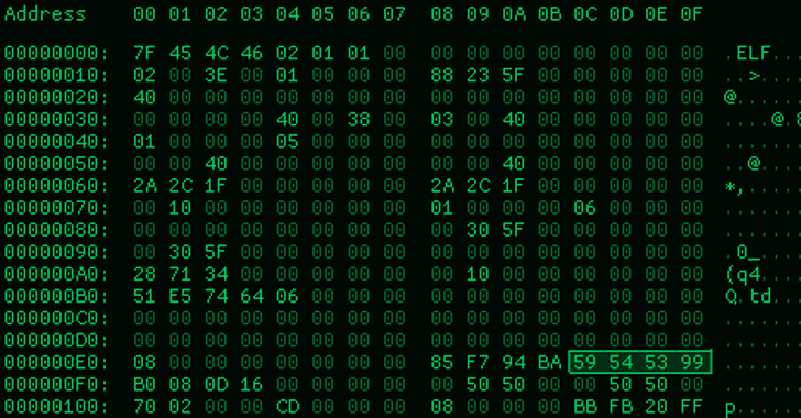 Alert: Juniper Firewalls, Openfire, and Apache RocketMQ Under Attack from New Exploits info@thehackernews.com (The Hacker News)
