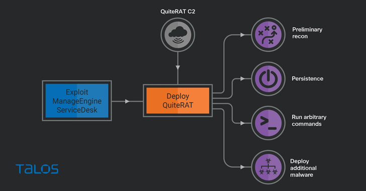Lazarus Group Exploits Critical Zoho ManageEngine Flaw to Deploy Stealthy QuiteRAT Malware info@thehackernews.com (The Hacker News)