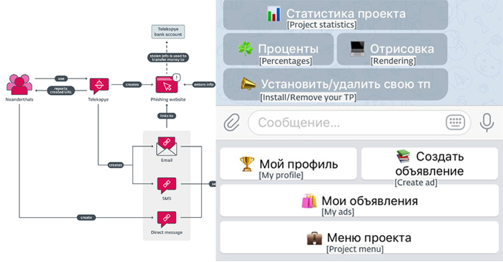 New Telegram Bot “Telekopye” Powering Large-scale Phishing Scams from Russia info@thehackernews.com (The Hacker News)