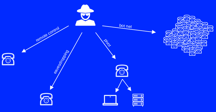 Zoom ZTP & AudioCodes Phones Flaws Uncovered, Exposing Users to Eavesdropping info@thehackernews.com (The Hacker News)