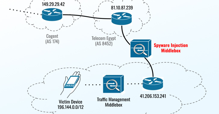 Apple and Chrome Zero-Days Exploited to Hack Egyptian ex-MP with Predator Spyware info@thehackernews.com (The Hacker News)