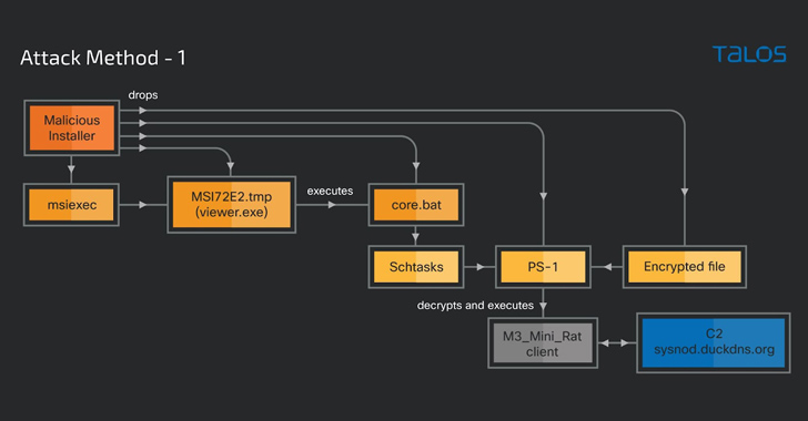 Cybercriminals Weaponizing Legitimate Advanced Installer Tool in Crypto-Mining Attacks info@thehackernews.com (The Hacker News)