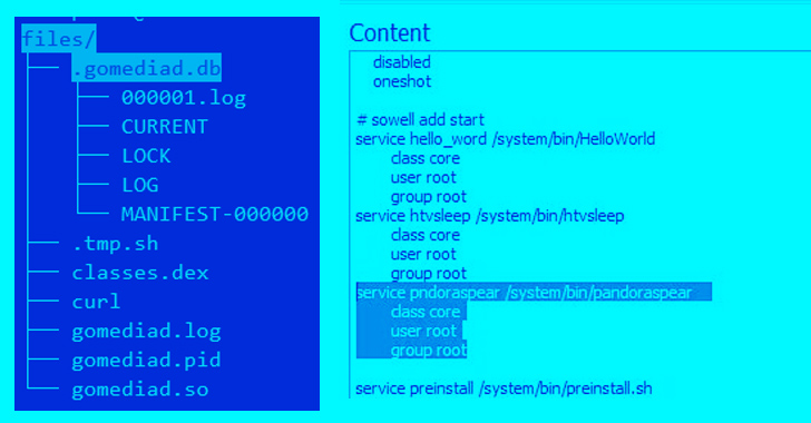 Mirai Botnet Variant ‘Pandora’ Hijacks Android TVs for Cyberattacks info@thehackernews.com (The Hacker News)