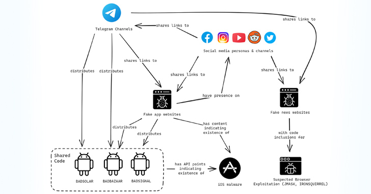 From Watering Hole to Spyware: EvilBamboo Targets Tibetans, Uyghurs, and Taiwanese info@thehackernews.com (The Hacker News)