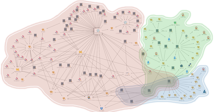 New Report Uncovers Three Distinct Clusters of China-Nexus Attacks on Southeast Asian Government info@thehackernews.com (The Hacker News)