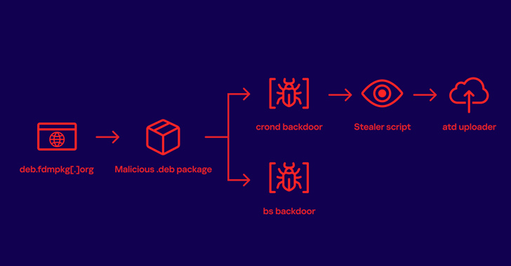 Free Download Manager Site Compromised to Distribute Linux Malware to Users for 3+ Years info@thehackernews.com (The Hacker News)