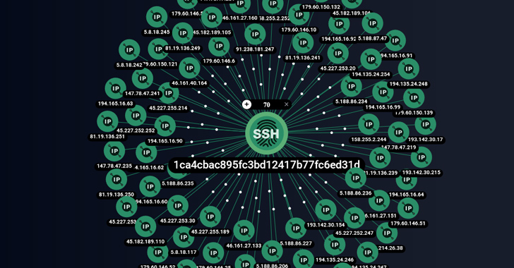 ShadowSyndicate: A New Cybercrime Group Linked to 7 Ransomware Families info@thehackernews.com (The Hacker News)