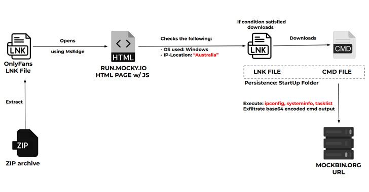 Cybercriminals Using PowerShell to Steal NTLMv2 Hashes from Compromised Windows info@thehackernews.com (The Hacker News)