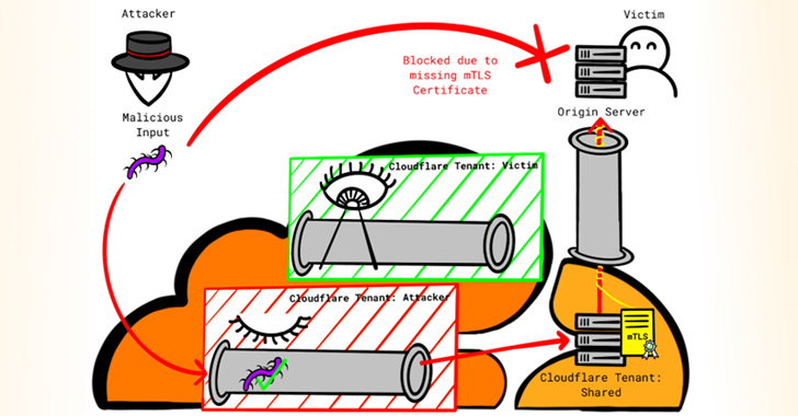 Researcher Reveals New Techniques to Bypass Cloudflare’s Firewall and DDoS Protection info@thehackernews.com (The Hacker News)