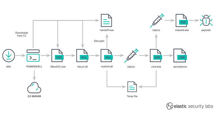 Hackers Using MSIX App Packages to Infect Windows PCs with GHOSTPULSE Maware info@thehackernews.com (The Hacker News)