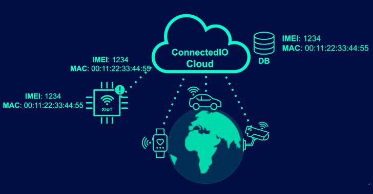 High-Severity Flaws in ConnectedIO’s 3G/4G Routers Raise Concerns for IoT Security info@thehackernews.com (The Hacker News)
