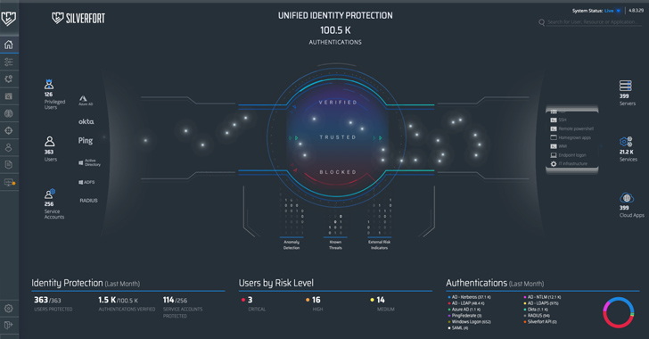 Product Walkthrough: Silverfort’s Unified Identity Protection Platform info@thehackernews.com (The Hacker News)