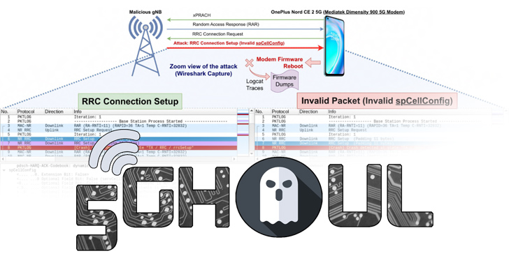 New 5G Modems Flaws Affect iOS Devices and Android Models from Major Brands info@thehackernews.com (The Hacker News)