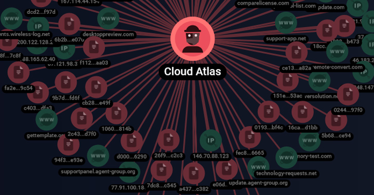 Cloud Atlas’ Spear-Phishing Attacks Target Russian Agro and Research Companies info@thehackernews.com (The Hacker News)