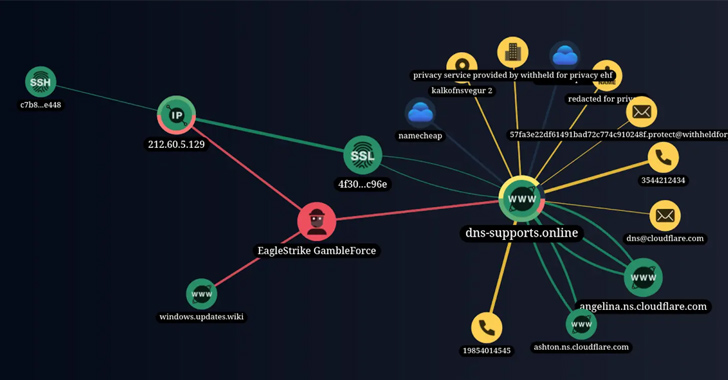 New Hacker Group ‘GambleForce’ Tageting APAC Firms Using SQL Injection Attacks info@thehackernews.com (The Hacker News)