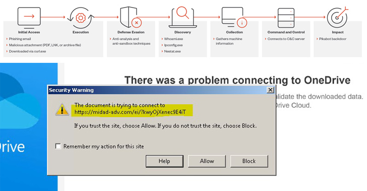 Alert: Water Curupira Hackers Actively Distributing PikaBot Loader Malware info@thehackernews.com (The Hacker News)