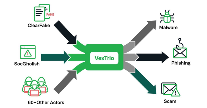 VexTrio: The Uber of Cybercrime – Brokering Malware for 60+ Affiliates info@thehackernews.com (The Hacker News)
