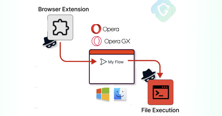 Opera MyFlaw Bug Could Let Hackers Run ANY File on Your Mac or Windows info@thehackernews.com (The Hacker News)
