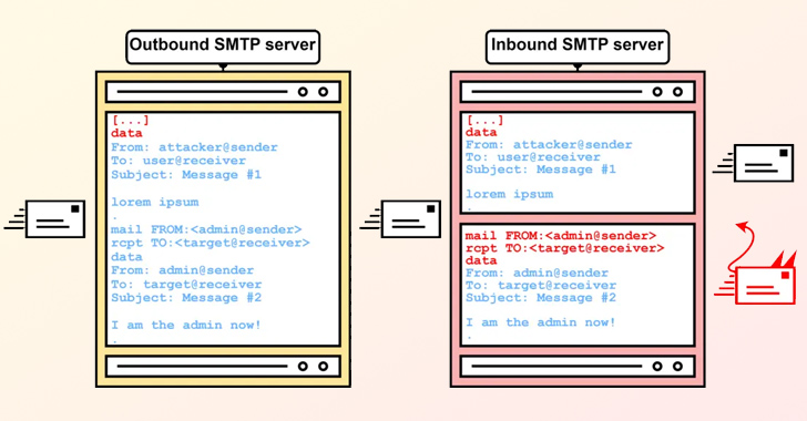 SMTP Smuggling: New Flaw Lets Attackers Bypass Security and Spoof Emails info@thehackernews.com (The Hacker News)
