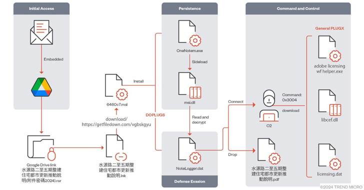 Mustang Panda Targets Asia with Advanced PlugX Variant DOPLUGS info@thehackernews.com (The Hacker News)