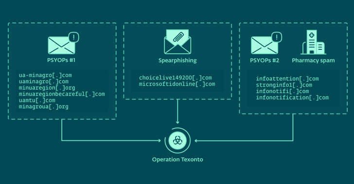 Russian Hackers Target Ukraine with Disinformation and Credential-Harvesting Attacks info@thehackernews.com (The Hacker News)