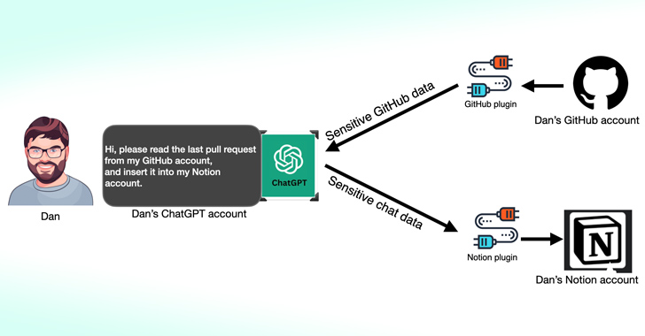 Third-Party ChatGPT Plugins Could Lead to Account Takeovers info@thehackernews.com (The Hacker News)