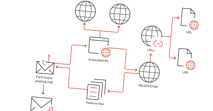 RedCurl Cybercrime Group Abuses Windows PCA Tool for Corporate Espionage info@thehackernews.com (The Hacker News)