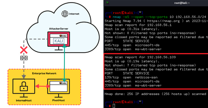 QEMU Emulator Exploited as Tunneling Tool to Breach Company Network info@thehackernews.com (The Hacker News)