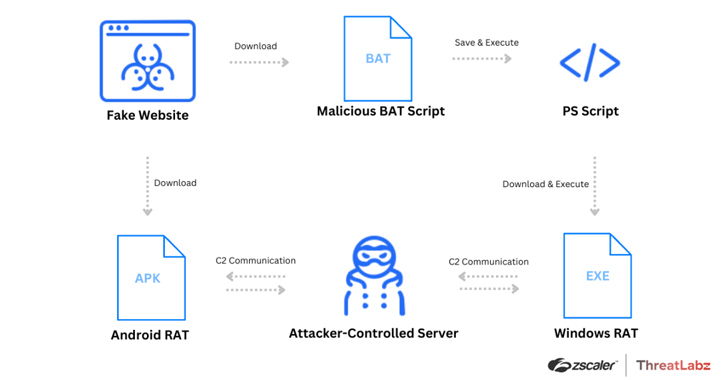 Watch Out for Spoofed Zoom, Skype, Google Meet Sites Delivering Malware info@thehackernews.com (The Hacker News)