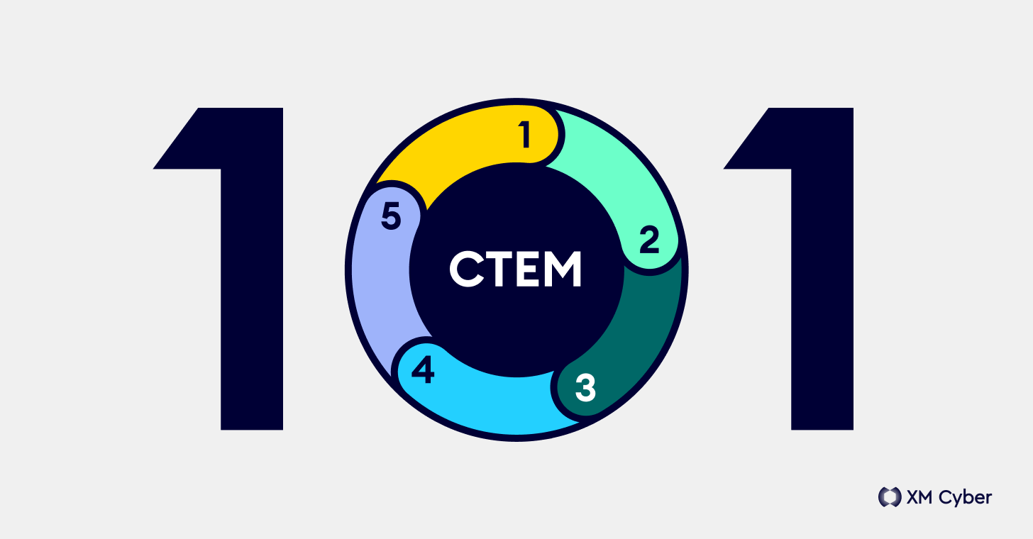 CTEM 101 – Go Beyond Vulnerability Management with Continuous Threat Exposure Management info@thehackernews.com (The Hacker News)