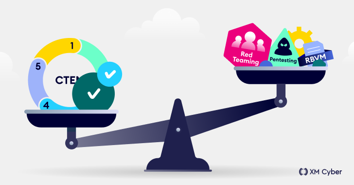 Navigating the Threat Landscape: Understanding Exposure Management, Pentesting, Red Teaming and RBVM info@thehackernews.com (The Hacker News)