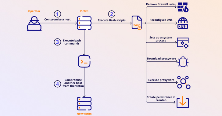 Malicious Apps Caught Secretly Turning Android Phones into Proxies for Cybercriminals info@thehackernews.com (The Hacker News)