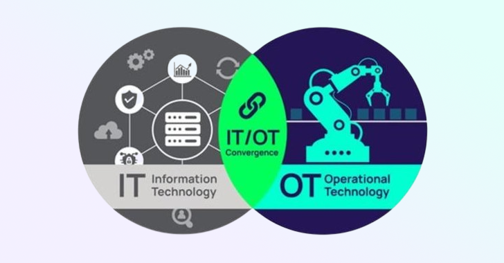 Considerations for Operational Technology Cybersecurity info@thehackernews.com (The Hacker News)