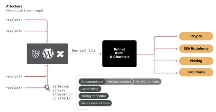 10-Year-Old ‘RUBYCARP’ Romanian Hacker Group Surfaces with Botnet info@thehackernews.com (The Hacker News)