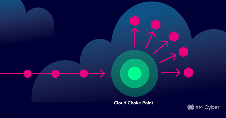 Harnessing the Power of CTEM for Cloud Security info@thehackernews.com (The Hacker News)