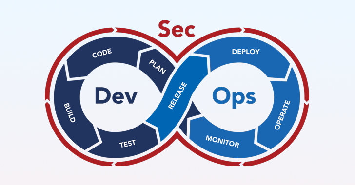 Five Core Tenets Of Highly Effective DevSecOps Practices info@thehackernews.com (The Hacker News)