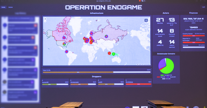 Europol Shuts Down 100+ Servers Linked to IcedID, TrickBot, and Other Malware info@thehackernews.com (The Hacker News)