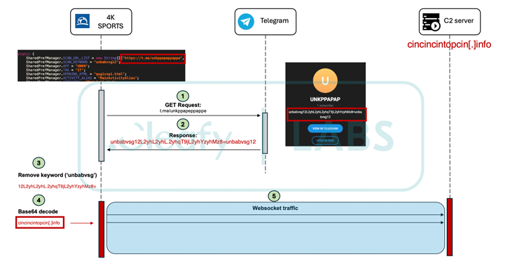 New Medusa Android Trojan Targets Banking Users Across 7 Countries info@thehackernews.com (The Hacker News)