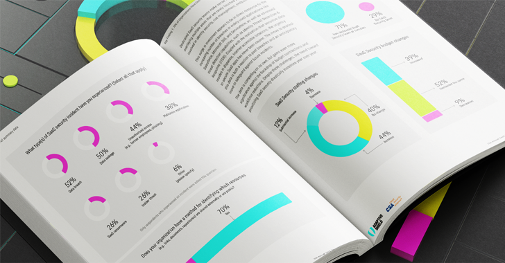 The Annual SaaS Security Report: 2025 CISO Plans and Priorities info@thehackernews.com (The Hacker News)