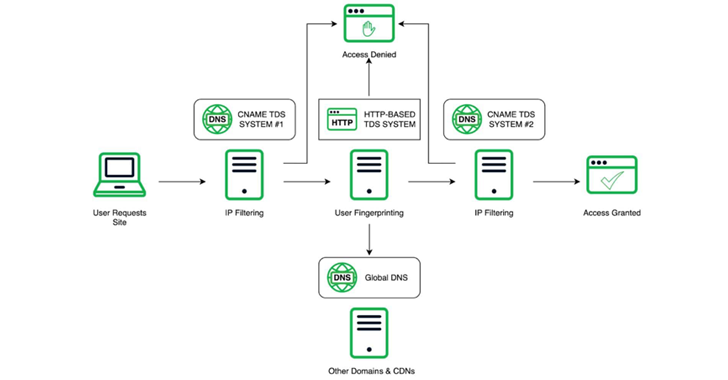 Experts Uncover Chinese Cybercrime Network Behind Gambling and Human Trafficking info@thehackernews.com (The Hacker News)
